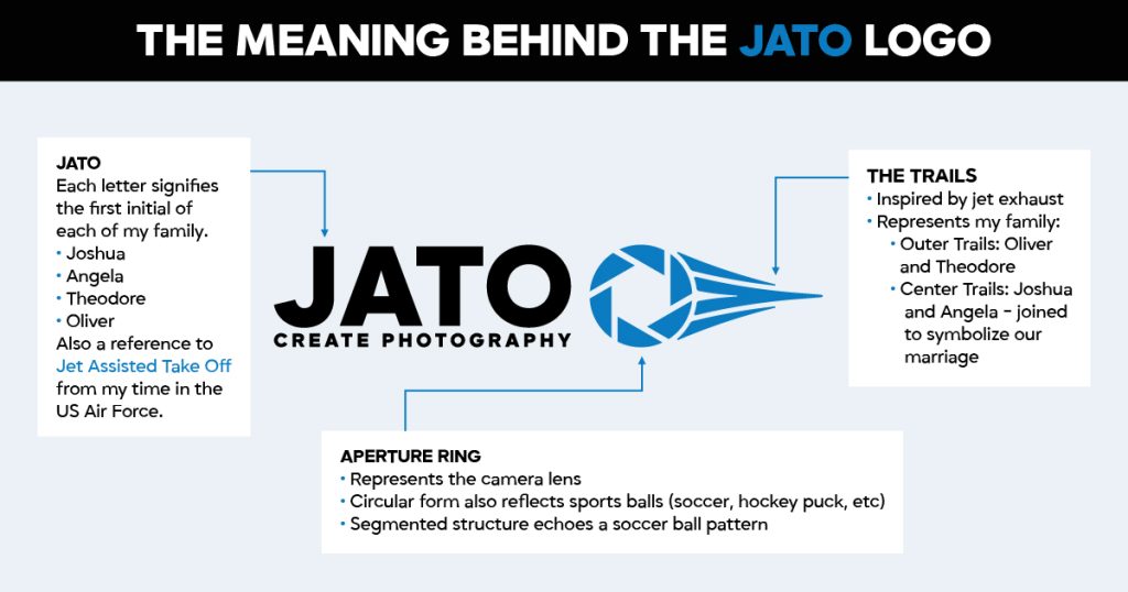 jato create photography logo meaning